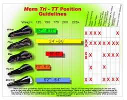 cobb cycling saddles trisports university