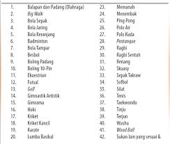 Pengurusan Kokurikulum Program 1murid 1sukan