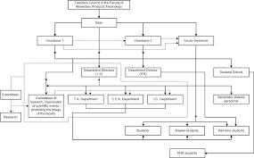 clean food manufacturing organizational chart food