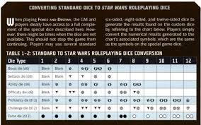 Custom Dice In Games Ye Or Nay Rpgdesign