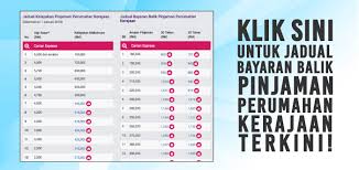 Khidmat nasihat dan cadangan pinjaman. Tempoh Pembayaran Semula Pembiayaan Perumahan Lppsa Telah Dilanjutkan Kepada 35 Tahun Mega 3 Housing