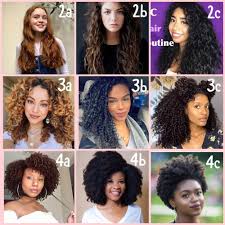 How to highlight your hair. Curl Chart Revised Addition Curlyhair