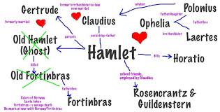 Hamlet Character Map Pdf Bing Images Hamlet Characters