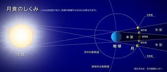 The website collected by this website comes from the. 5æœˆ26æ—¥ã¯ã‚¹ãƒ¼ãƒ'ãƒ¼ãƒ ãƒ¼ãƒ³çš†æ—¢æœˆé£Ÿ ç¸£ç§€å½¦ å€‹äºº Yahoo ãƒ‹ãƒ¥ãƒ¼ã‚¹