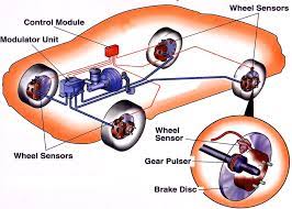 Jun 24, 2020 · the traction control system (tcs) is an active vehicle safety feature. What Is A Traction Control System And How Does It Work Science Abc
