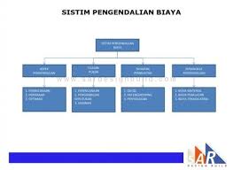 Organization Chart Sar Design Build