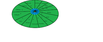 User Blog Coolcato 1st Annual Hunger Games The Hunger Games Wiki Fandom 1932 hunger games cornucopia 3d models. the hunger games wiki fandom