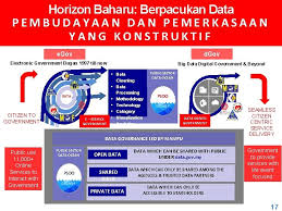 Jabatan perlindungan hidupan liar kumpulan. Transformasi Perkhidmatan Awam Pembudayaan Dan Pemerkasaan Yang Konstruktif