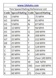 tire size guide 1a auto