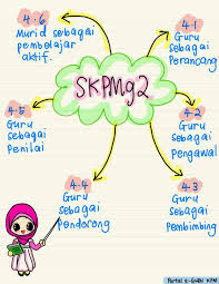 Peranan guru sebagai pengajar dan pembimbing dalam kegiatan belajar peserta didik dipengaruhi oleh berbagai factor, seperti motivasi, kematangan, hubungan peserta didik dengan guru, kemampuan verbal, tingkat kebebasan, rasa aman dan. Santai Guru Bm Pp Posts Facebook