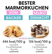 Low Carb Marmorkuchen Eiweissreich Und Ohne Zucker In 2020 Low Carb Marmorkuchen Marmorkuchen Kuchen