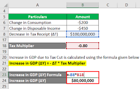 Find percentage increase and decrease using a multiplier. Tax Multiplier Formula Calculator Examples With Excel Template
