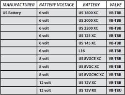 Golf Cart Battery Watering Systems Choosing The Right