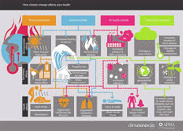 Humans are increasingly influencing the climate and the earth's temperature by burning fossil fuels, cutting down forests and farming livestock. Global Climate Change An Overview Sciencedirect Topics