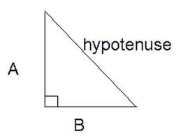 Hypotenuse is a term only used in the description of a right triangle. How To Find The Hypotenuse Of A Right Triangle Youtube
