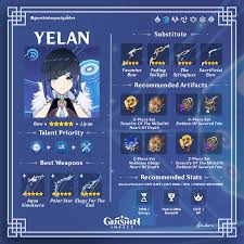 Genshin Impact Tier List - Best And Worst Characters Ranked - Genshin Impact  Guide - Ign