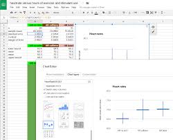 Introduction To Statistics Using Google Sheets