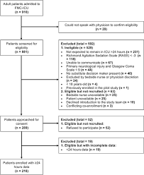 Image result for CAM-ICU