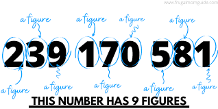 How much is 6 figures a year, month, weekly & daily? How Much Is 6 Figures 7 8 9 Figures Explained Jobs You Can Do To Make This