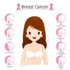 It produces characteristic symptoms including swelling, warmth, and redness of the breast. Breast Cancer Causes Symptoms And Treatment In Bangalore