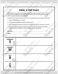 Chart The Plot With Swbs Better Than Book Reports