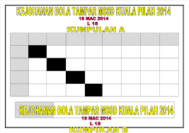 Kemahiran asas hantaran bola hantaran boleh dilakukan sama ada melalui atas kepala (overhead) atau bawah tangan (underarm). Borang Skor