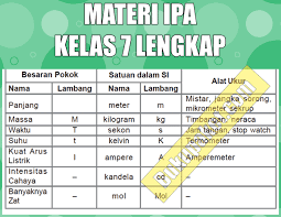 Ipa kelas 7 semester 2. Materi Pelajaran Ipa Kelas 7 Smp Mts Semester 1 2 Lengkap