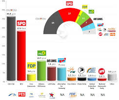 Germany European Parliament Election 2014 Final Results Metapolls