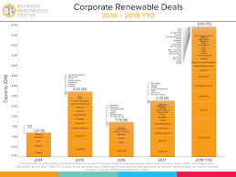 Leading U S Corporations On The Cusp Of Achieving 100