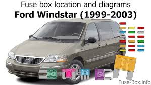 Right here are a few of the top illustrations we get from numerous 2001 ford f250 radio wiring diagram with 1995 windstar gif, size: Fuse Box Location And Diagrams Ford Windstar 1999 2003 Youtube
