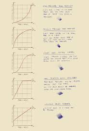 Whether you're looking for cricut tutorials for beginners, or you're an experienced crafter looking for cricut design space tutorials with more advanced crafting techniques, we've got you covered. Pressure Curve Edit Pencil Sensitivity Procreate Tutorial Procreate Procreate Ipad
