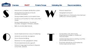 ❤ save money with tiendeo! Lowe S Company Case Study
