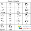 If you're trying to learn the french alphabet you will find some useful resources including a course about pronunciation, and sound of all letters.to help you with your french grammar.try to concentrate on the lesson and memorize the sounds. 1