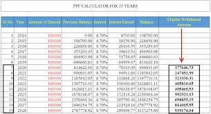 Ppf Withdrawal Calculator