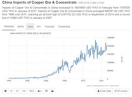 The Commodity Supercycle Never Ended It Just Paused And