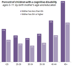 Poverty Poses A Bigger Risk To Pregnancy Than Age Does The