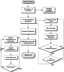 66 Explicit Design Methodology Flow Chart