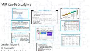 Wida Can Do Descriptors By Jennifer Betsworth On Prezi