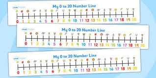 0 20 Number Line Numbers Below Number Line Printable Number Line Math Reference Sheet