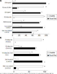 A)900.6 mb b)960.0 mb c)1000.6 mb d)1006.0 mb 25.what is the air pressure indicated on the weather station model shown below? Pdf Pythium Root Rot Of Flue Cured Tobacco Seedlings Produced In Greenhouses Factors Associated With Its Occurrence And Chemical Control Semantic Scholar