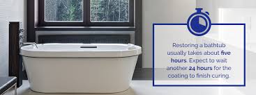 Armoglaze odorless bathtub refinishing kit 3. Is A Bathtub Liner A Good Idea Custom Tub And Tile Resurfacing