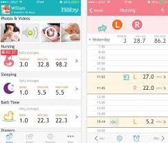 How To Have A Healthy Sleep Cycle Baby Sleep Chart App
