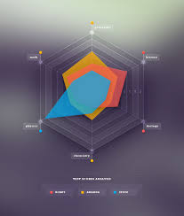 From math import pi import matplotlib.pyplot as plt # set data cat = ['. Tutorial Skills Radar Chart