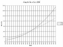 Dyno Tested A Very Mild 460 Ford Last Week Dyno Sheet