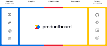 Последние твиты от productboard (@productboard). Product Management Software Productboard