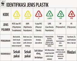 Genellikle termoset olarak adlandırılan bir termoset polimer , yumuşak bir katı veya viskoz sıvı prepolimerin (reçine) geri dönüşümsüz olarak sertleştirilmesi ( sertleştirilmesi. Kenali Jenis Plastik Yang Anda Gunakan Herwin Lab