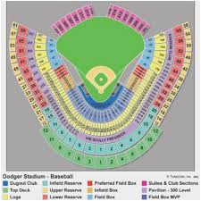 Citizens Bank Park Online Charts Collection