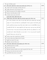 Samarpan patra (19.8 kb) 24: Cbse Sample Papers 2021 For Class 10 Gujarati Aglasem Schools