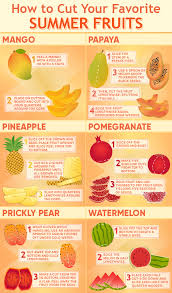 Pin On Good To Know Have To Try