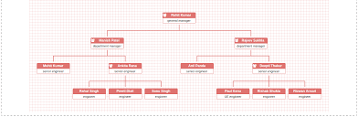 animated organisational tree chart plugin with jquery